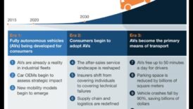 Aventuri autonome: Promisiunea și potențialul mașinilor care se conduc singure