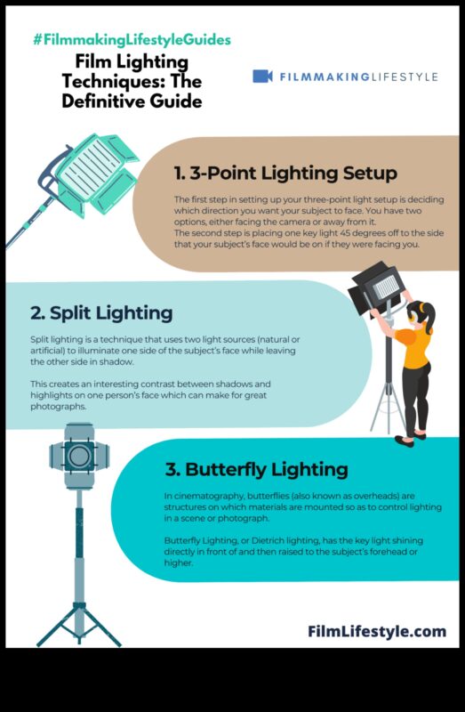 Tehnici de iluminare pentru fotografii DIY: stăpânirea umbrelor și a luminii